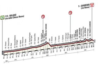 Milan-San Remo - Kwiatkowski wins Milan-San Remo