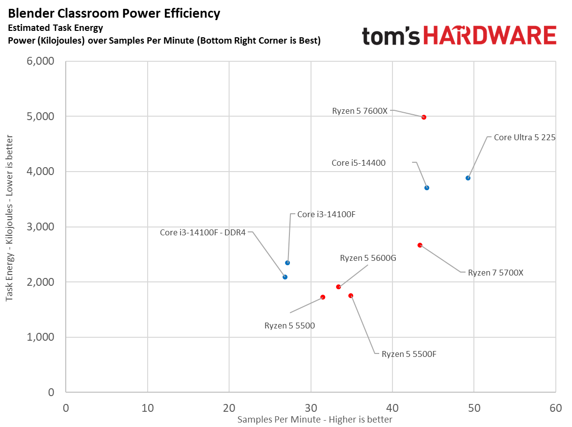 Efficiency
