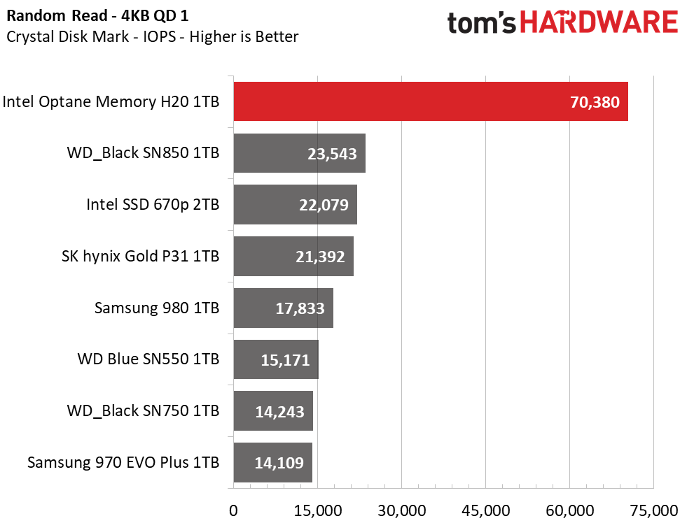 Intel Optane Memory H20