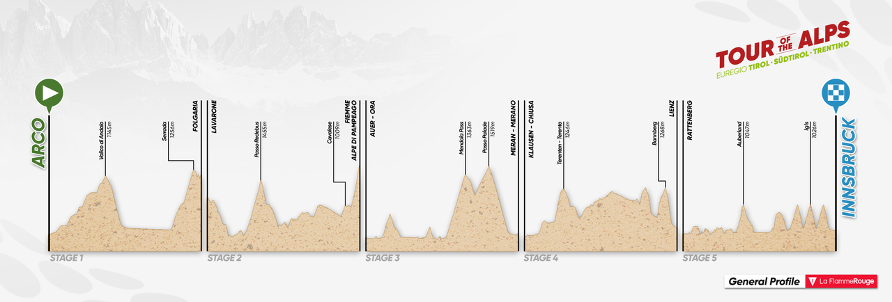 Tour of the Alps 2018 overall profile