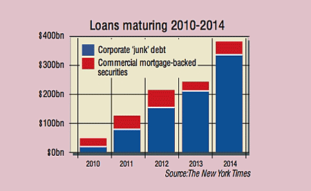 479_P08_loans-maturing-2010