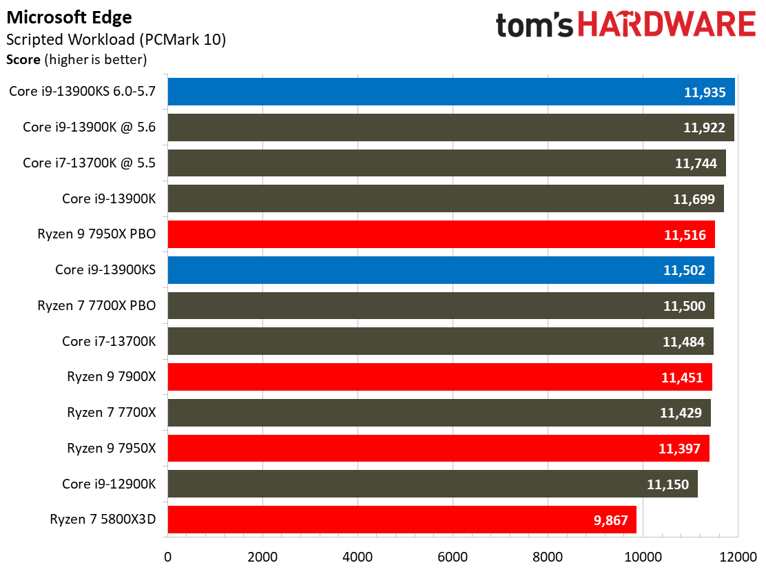 Core i9-13900KS