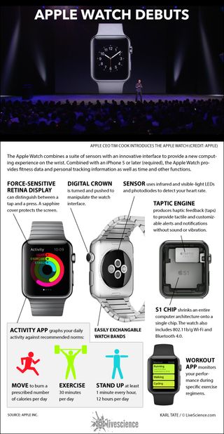 Sensors in the watch and in the iPhone work together to record an individual's movement and fitness data. [See full infographic]