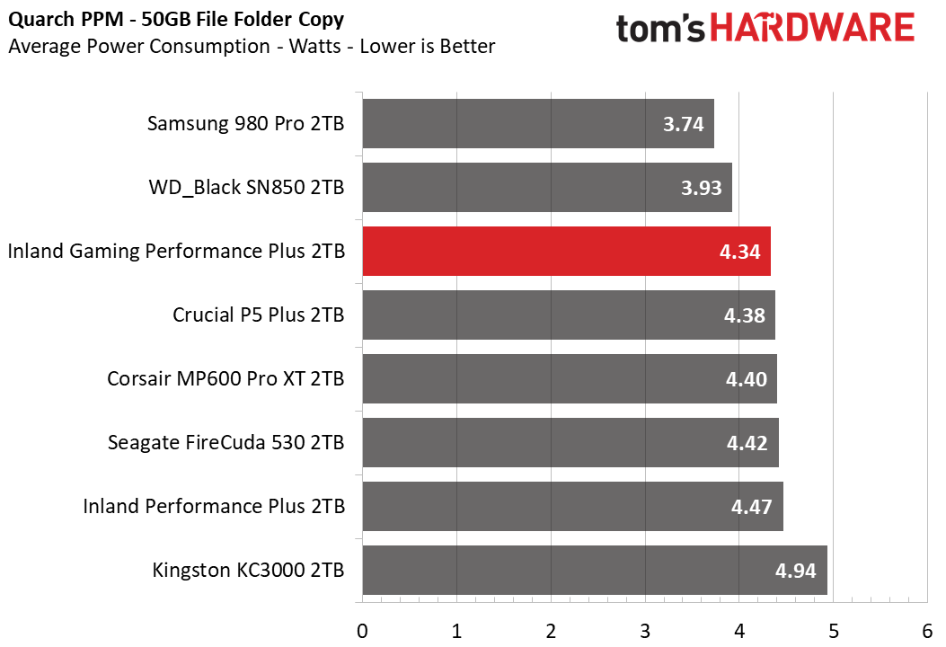 Inland Gaming Performance Plus