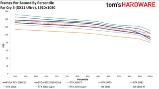 Đánh giá Card đồ họa GeForce RTX 3060 12GB DDR6, ra mắt vào cuối tháng 2 18 GeForce RTX 3060