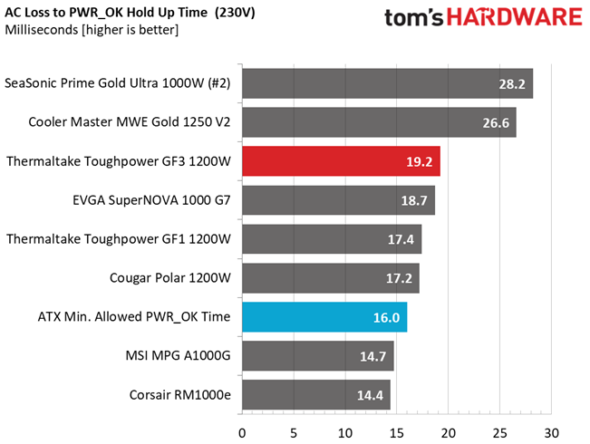 Thermaltake Toughpower GF3 1200W