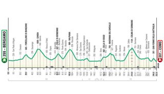 Route for the 2024 Il Lombardia