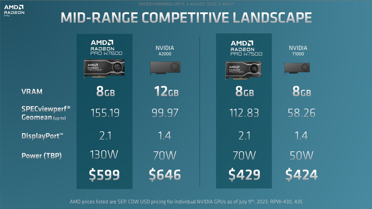 AMD Radeon PRO W7600 &amp; W7500