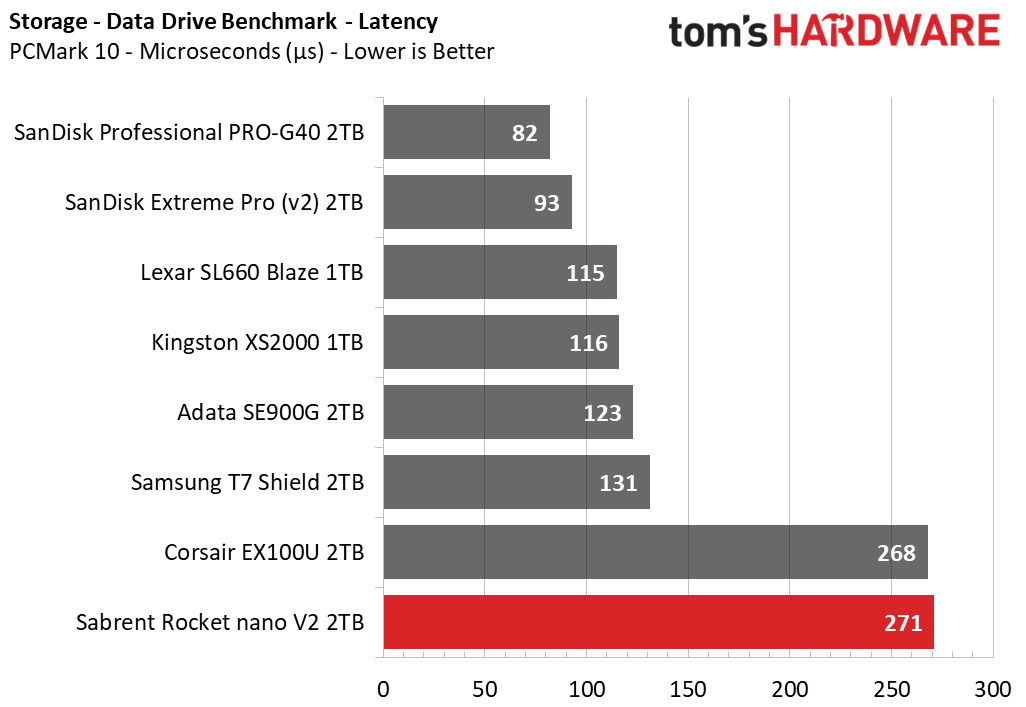 Sabrent Rocket nano V2 Portable SSD