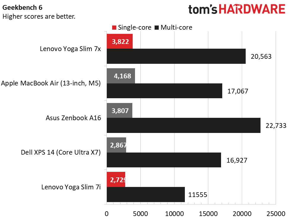Lenovo Yoga Slim 7x