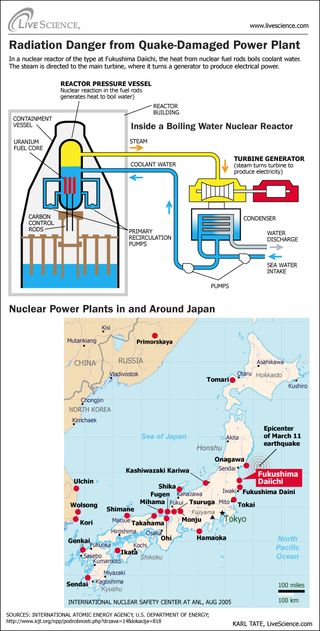 infographic of nuclear power plant