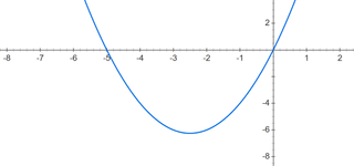 y=5x+x^2