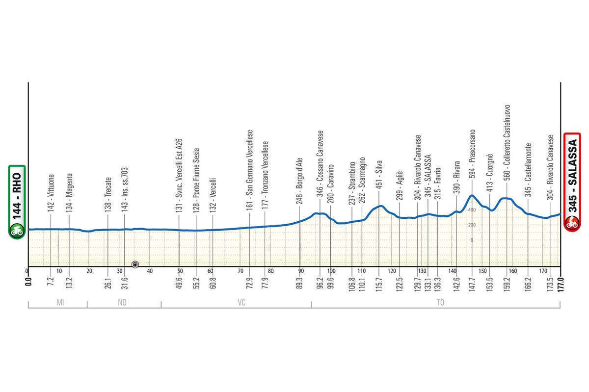 Milano-Torino 2024 route | Cyclingnews