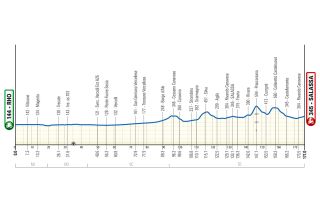 Route information for the 2024 Milano-Torino