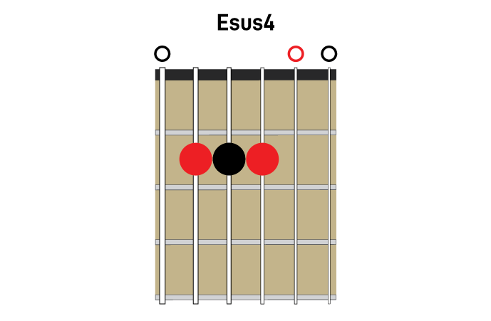 Open position sus4 chords