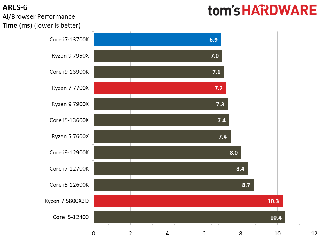 Core i7-13700K