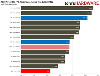 AMD Ryzen 4700S Desktop Kit