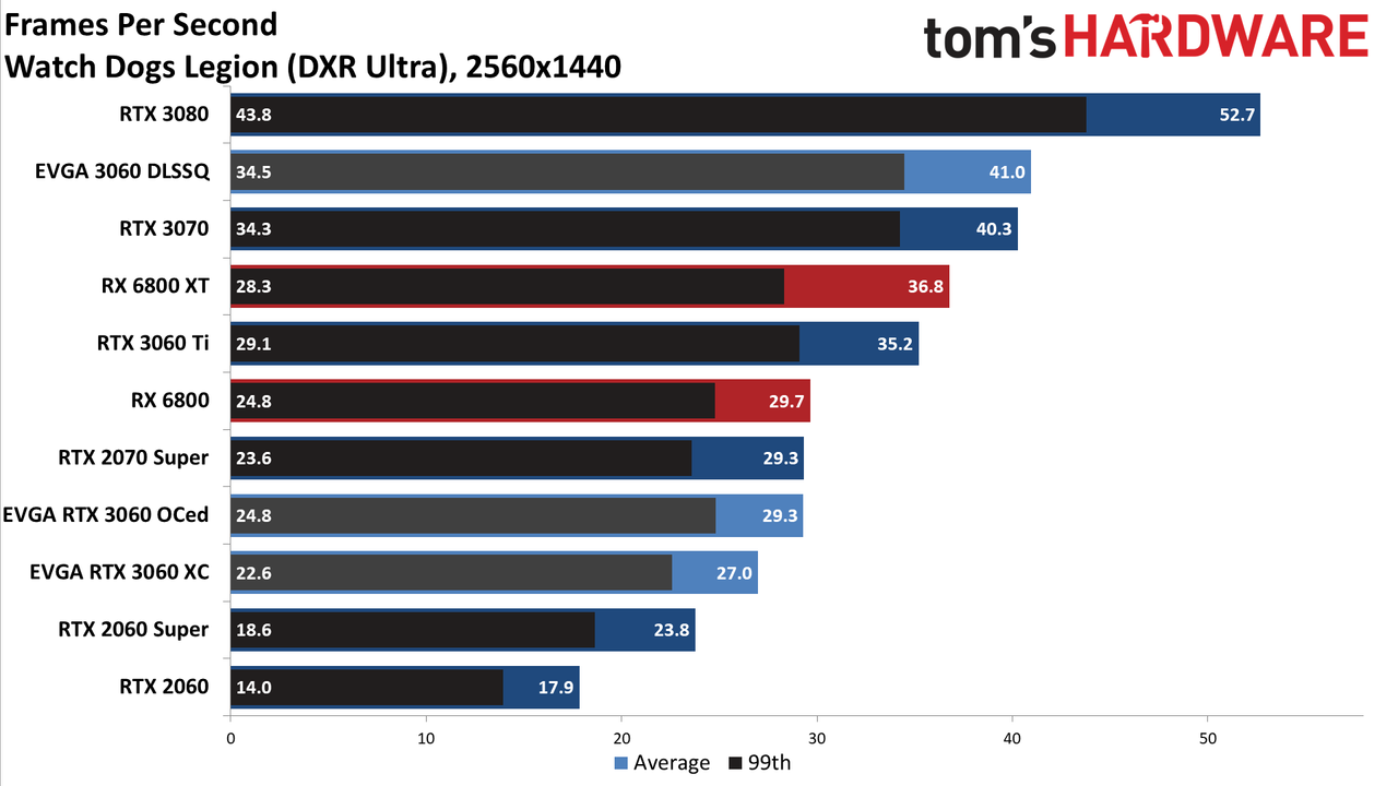 GeForce RTX 3060