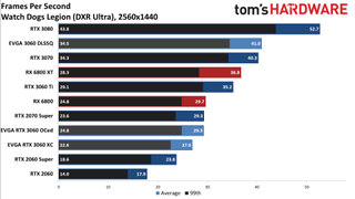 Đánh giá Card đồ họa GeForce RTX 3060 12GB DDR6, ra mắt vào cuối tháng 2 61 GeForce RTX 3060