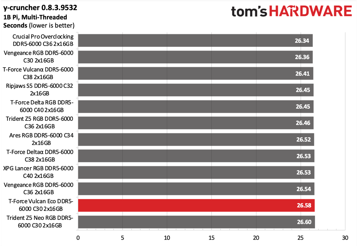 DDR5 Review