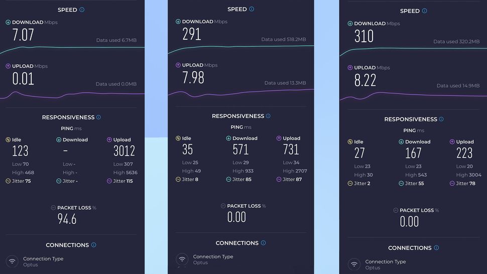optus 5g home internet review