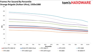 Đánh giá Card đồ họa GeForce RTX 3060 12GB DDR6, ra mắt vào cuối tháng 2 32 GeForce RTX 3060
