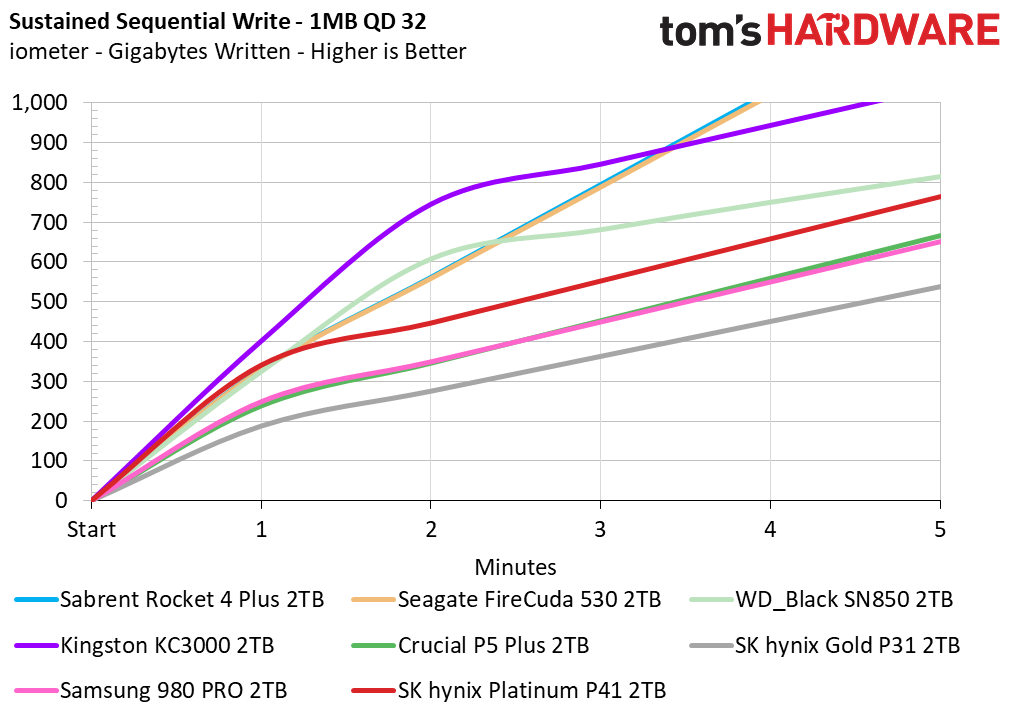 SK hynix Platinum P41