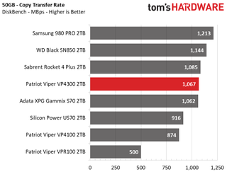 Patriot Viper VP4300