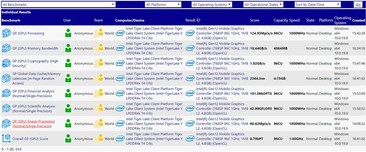 Intel Tiger Lake Y