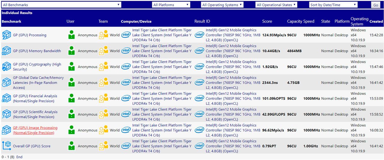 Intel Tiger Lake Y