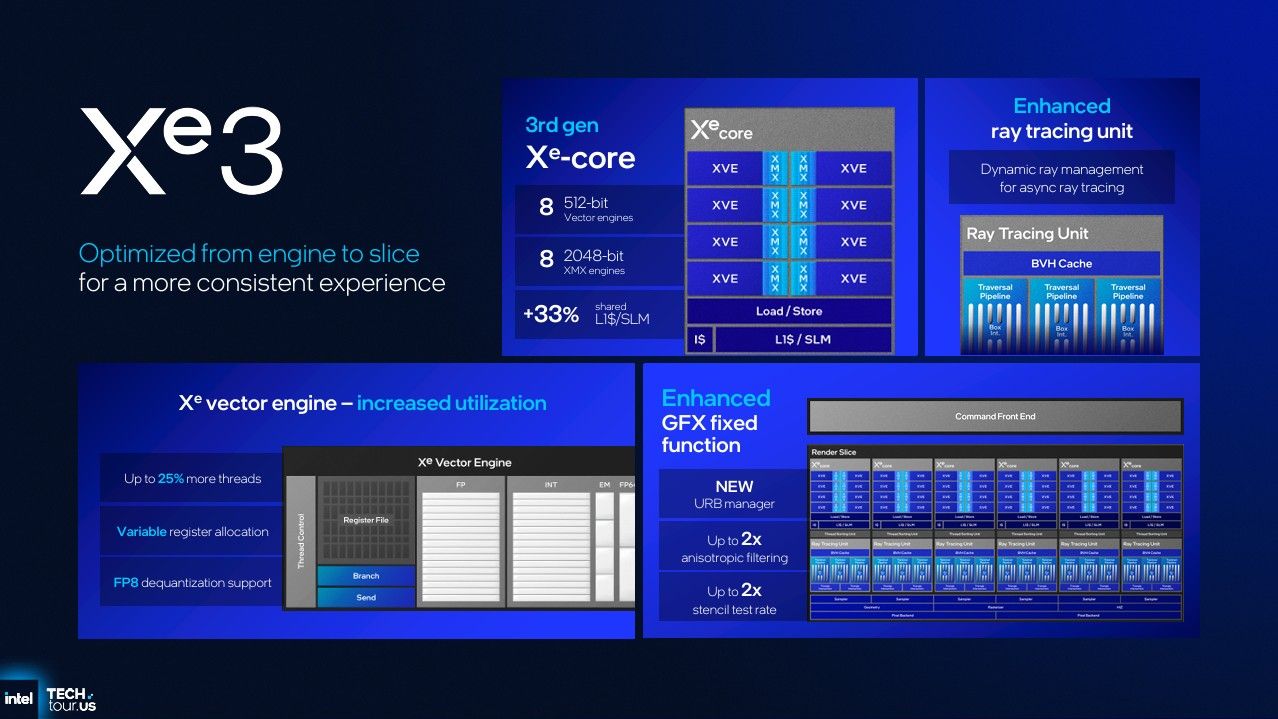 Image of Intel Arc B-Series with Panther Lake.