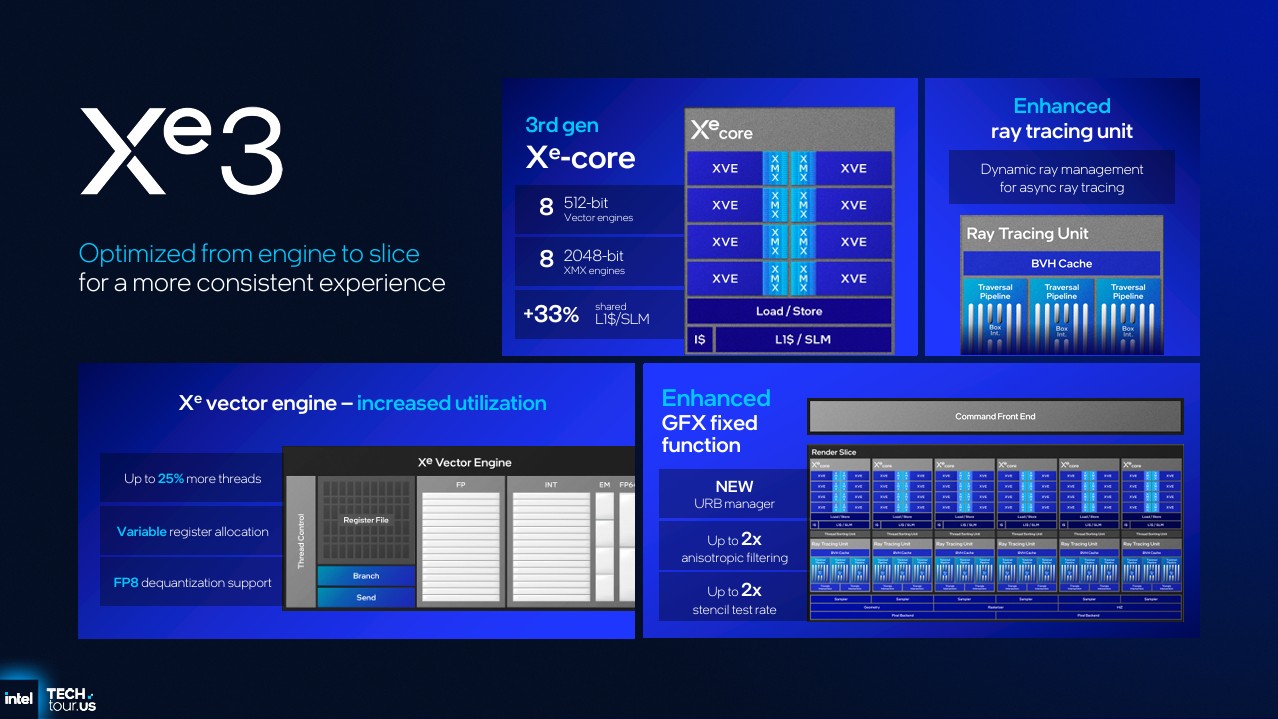 Image of Intel Arc B-Series with Panther Lake.
