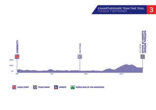 Tour of Britain stage three profile