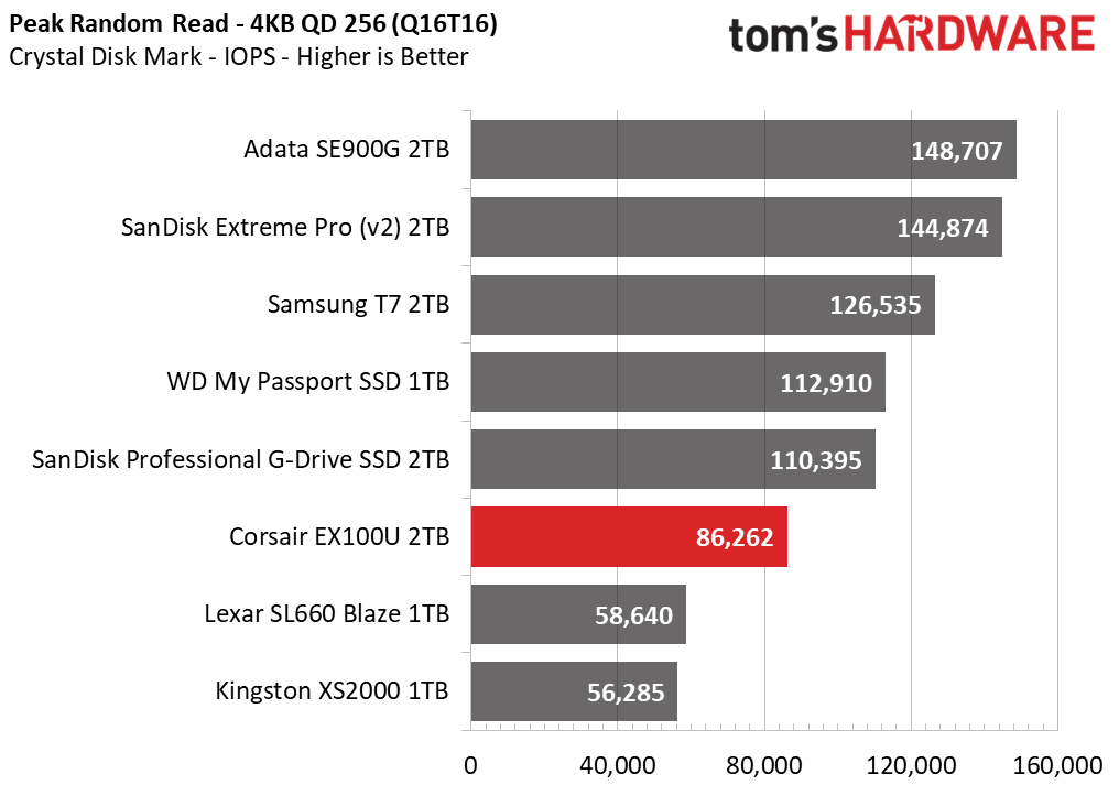 Corsair EX100U SSD