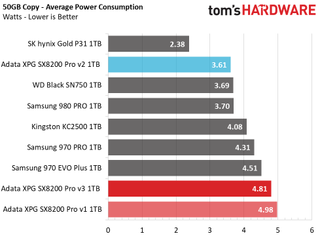 Adata XPG SX8200 Pro