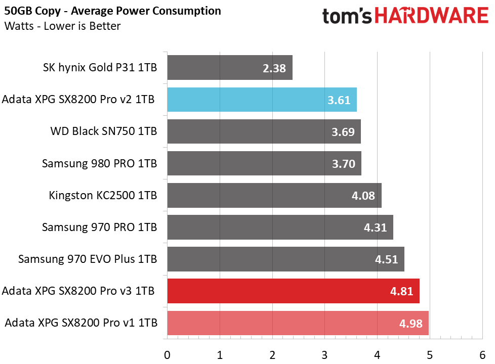 Adata XPG SX8200 Pro