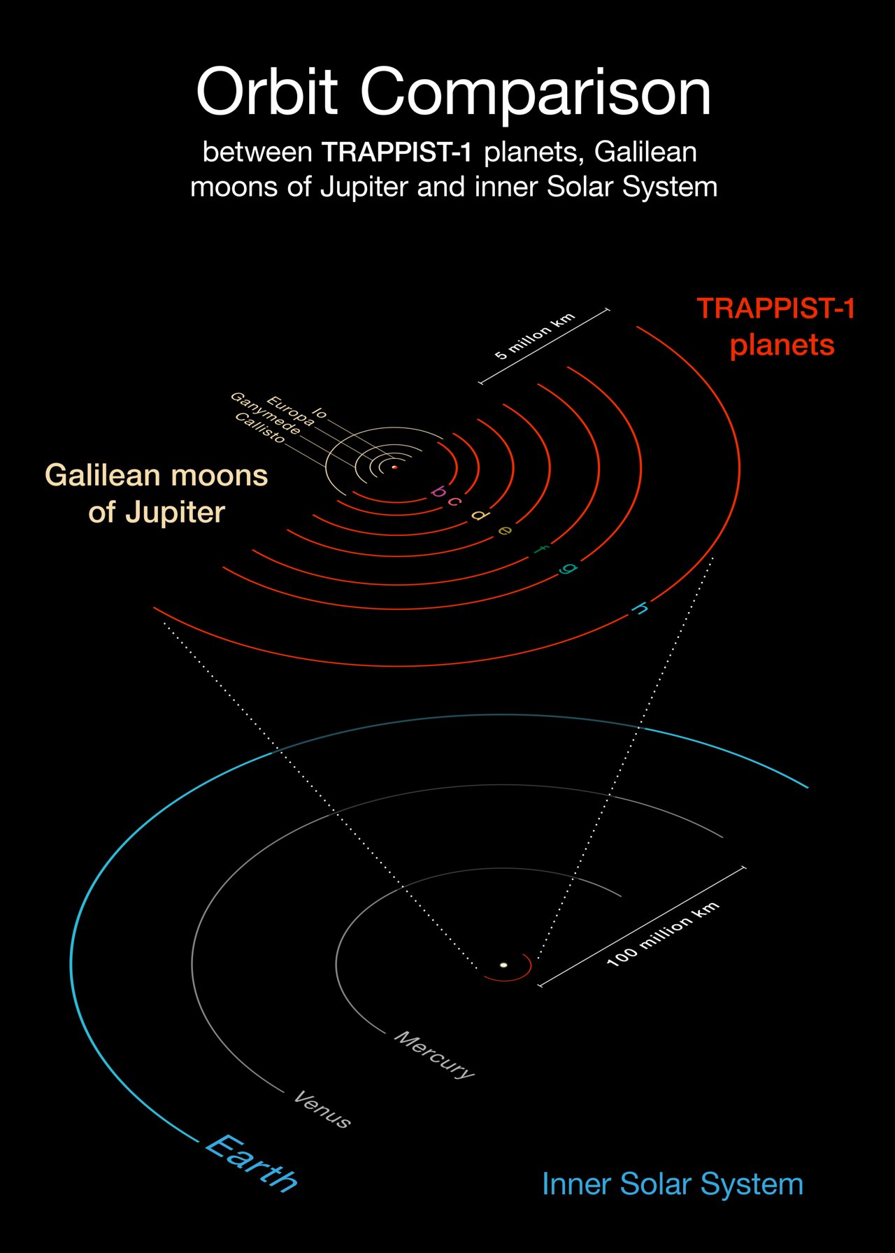 Exoplanet Discovery: The 7 Earth-Sized Planets Of TRAPPIST-1 In ...