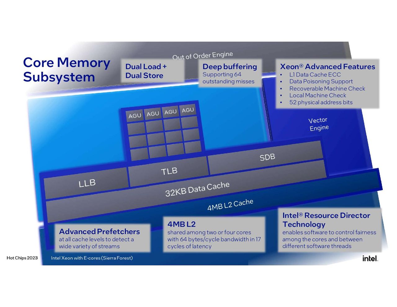 Intel