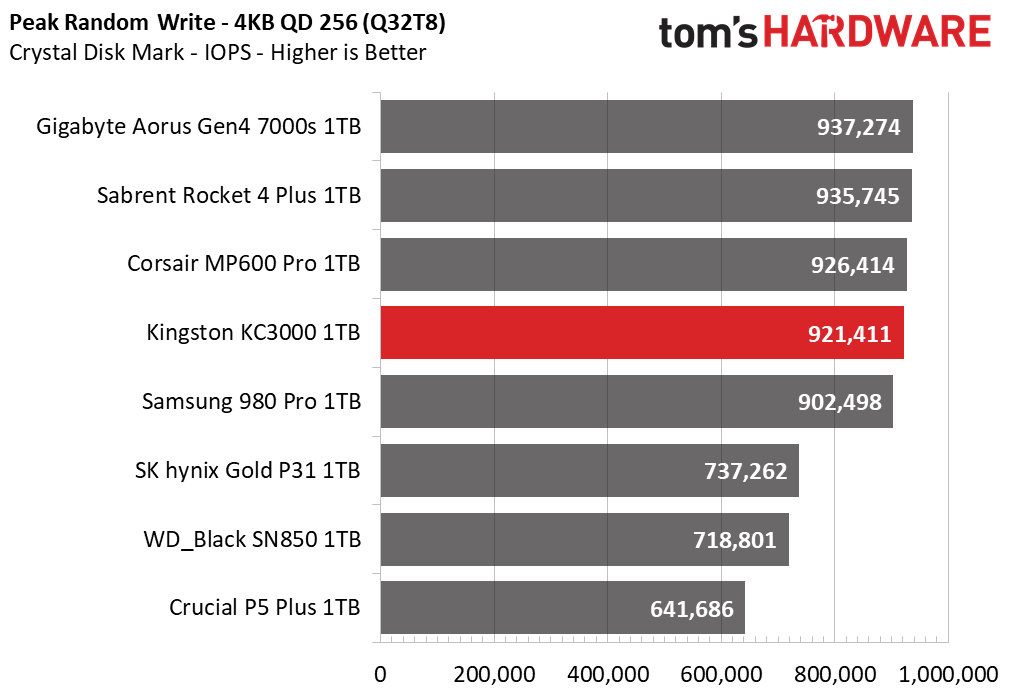Kingston KC3000 1TB Capacity Update