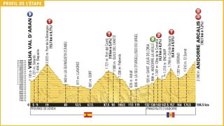 Stage 9 - Tour de France: Dumoulin wins stage 9 at Andorra Arcalis