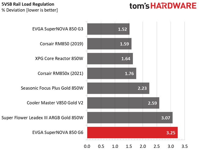 EVGA 850 G6