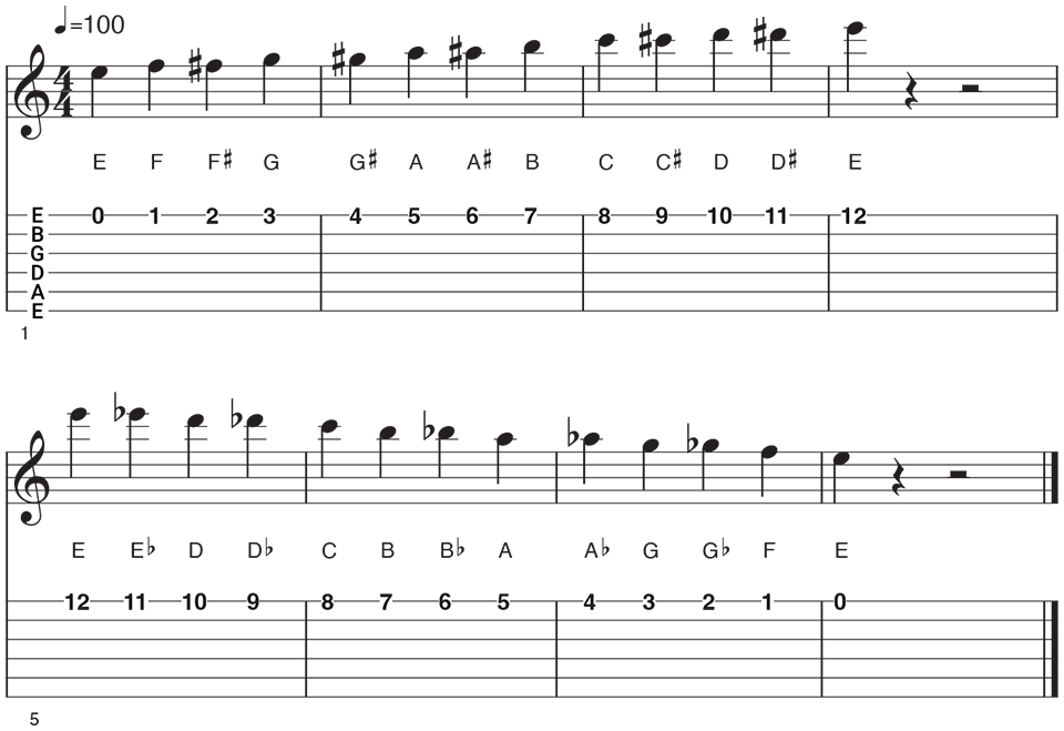 10 Ways To Learn The Fretboard