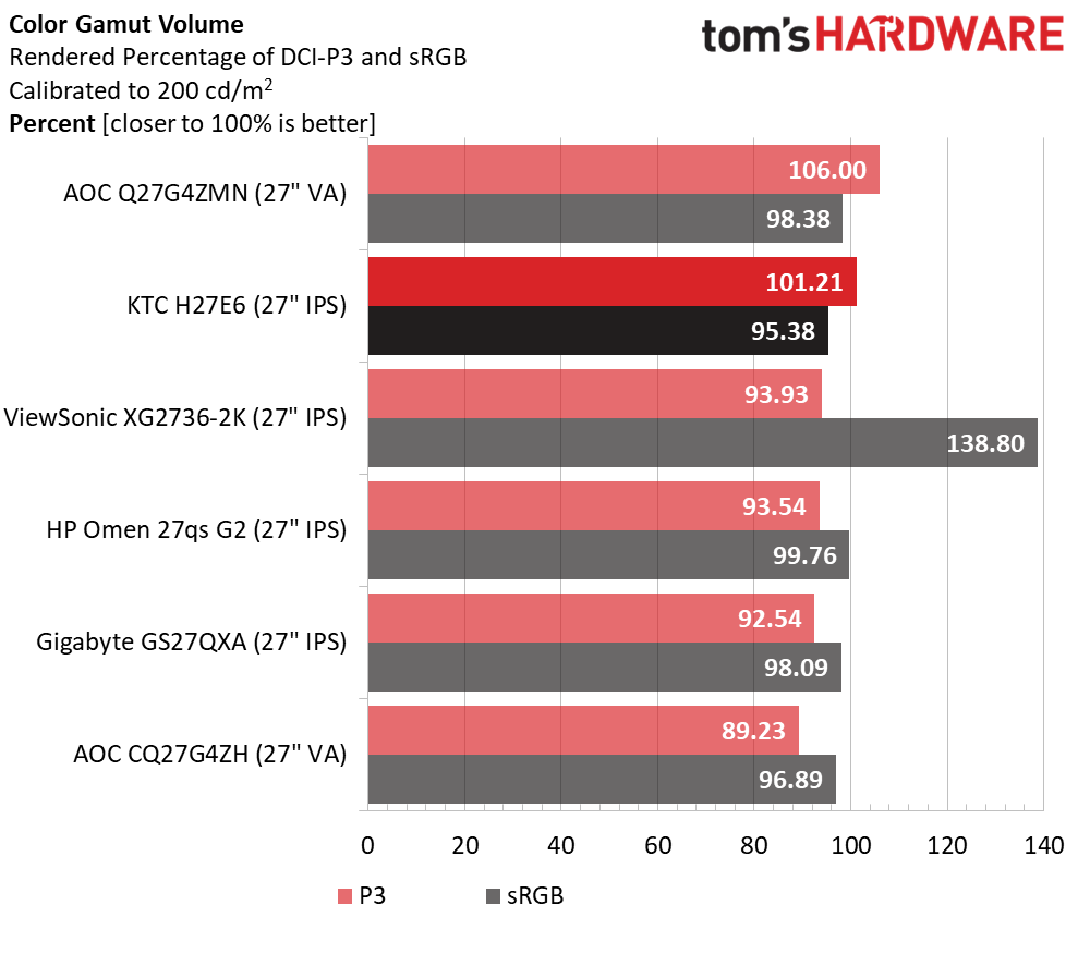 KTC H27E6