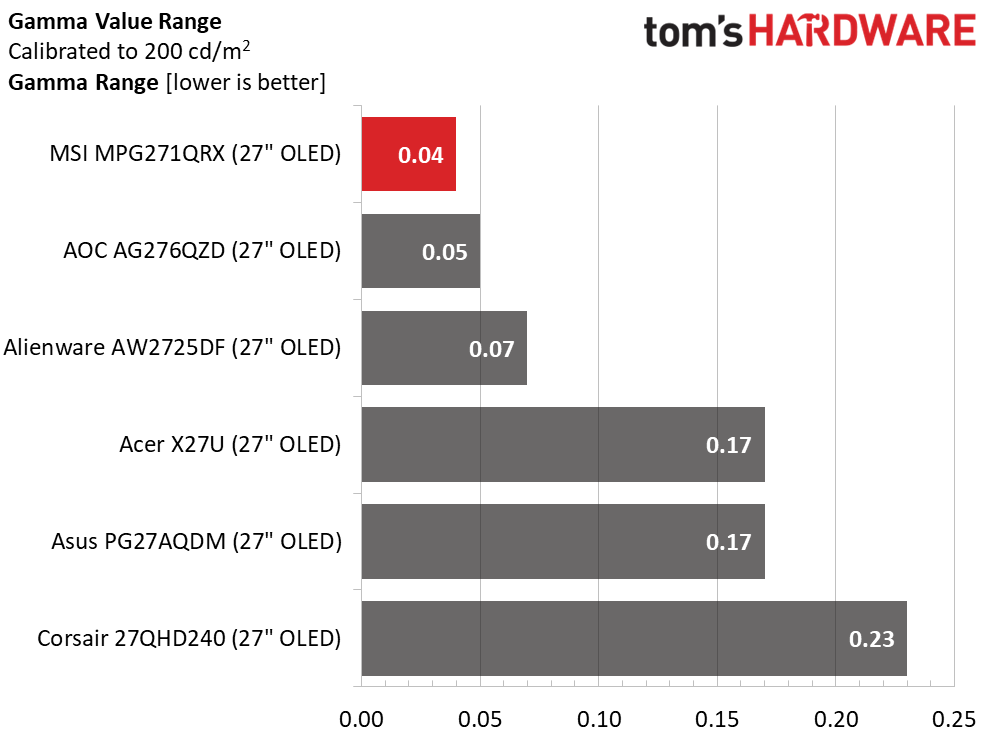 MSI MPG271QRX