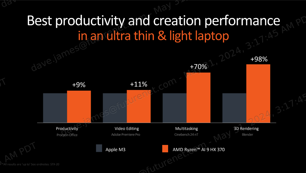 AMD Ryzen AI 300