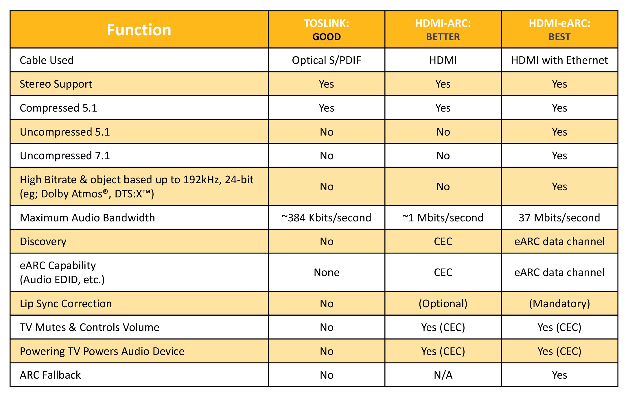 What Is HDMI ARC?