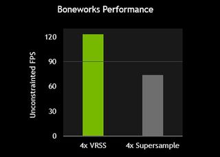 VRSS vs SS