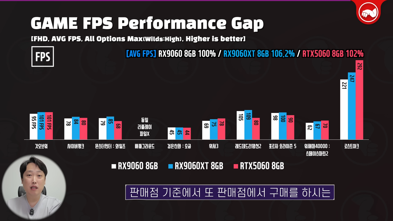 AMD RX 9060 non-XT benchmarks