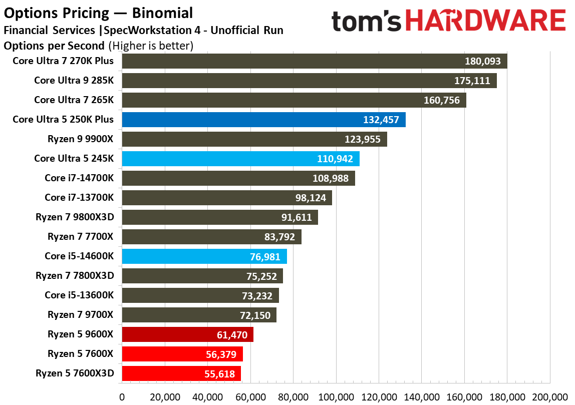 Intel Core Ultra 5 250K Plus