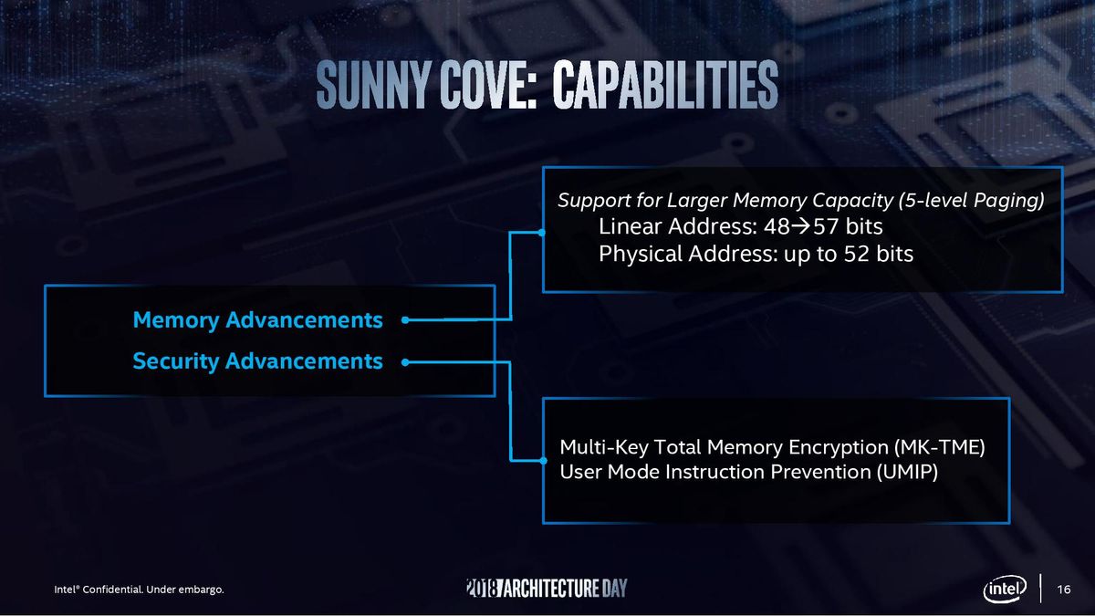 Sunny Cove Architecture